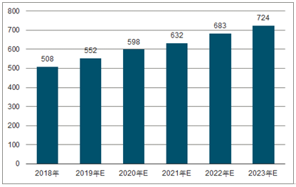 公安2023年中国无纺布行业全景图谱
